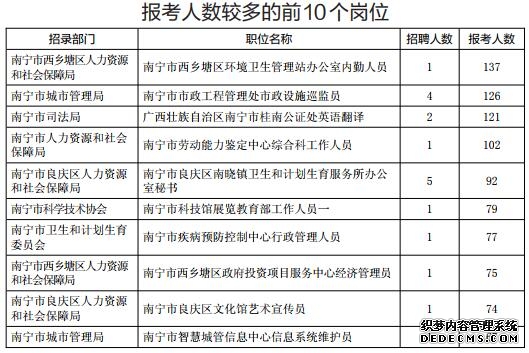 南宁四居室楼盘关注度排行出炉:青湖苑登最受欢迎榜首
