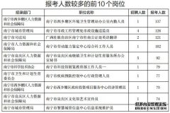 春日黄花别样娇 南宁这个景区好热闹-热资讯