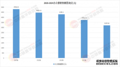2026写字楼项目可行性:从“物理空间”到“智能