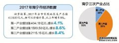 【资讯】今日关注广西社会主义学院、民盟广西